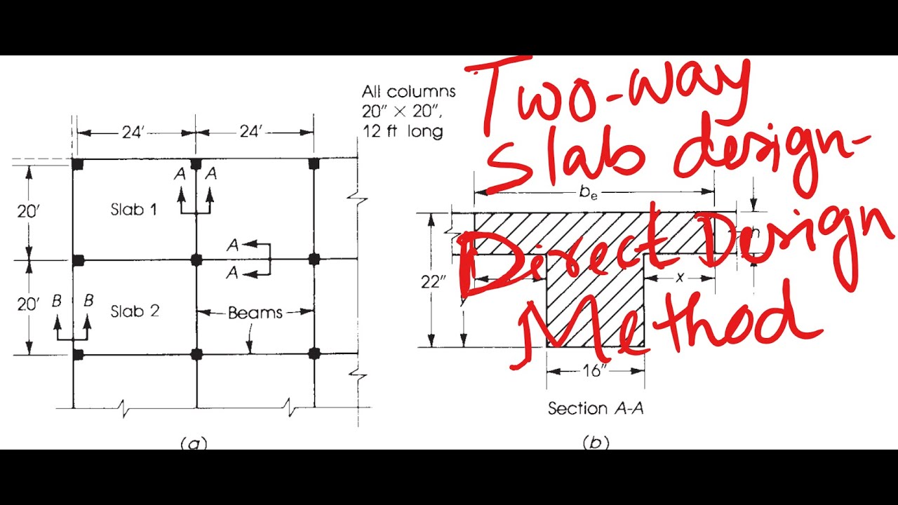 Two-way Slab Design Examples using Direct Design Method
