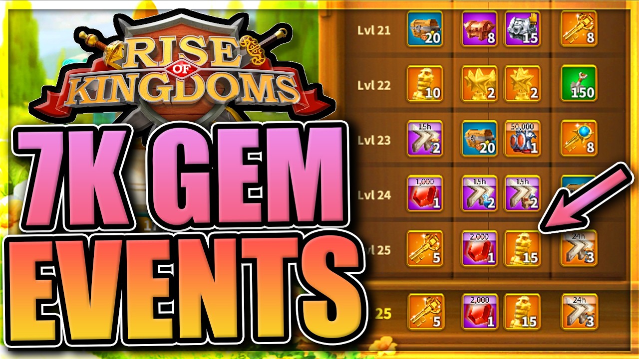 Spring Showcase [7k gem event is back!] Rise of Kingdoms
