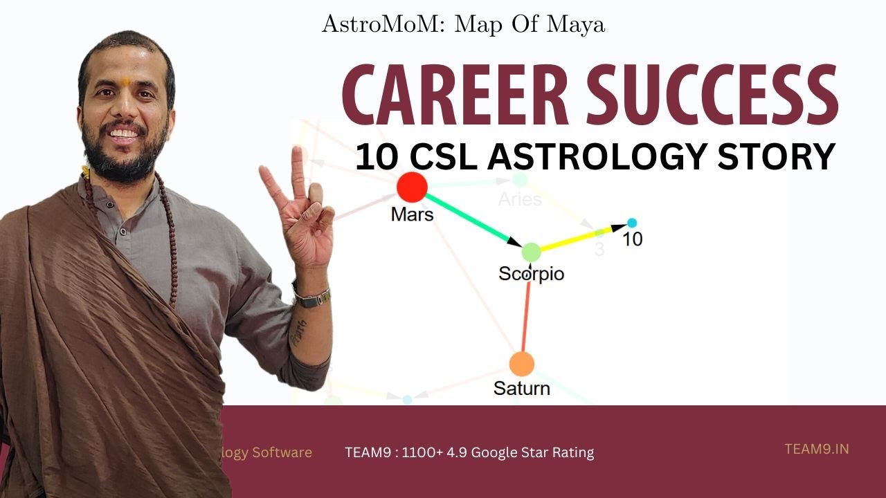 Career Astrology Explained by AstroMoM : Ashishh L Vyas 60 Second Challenge