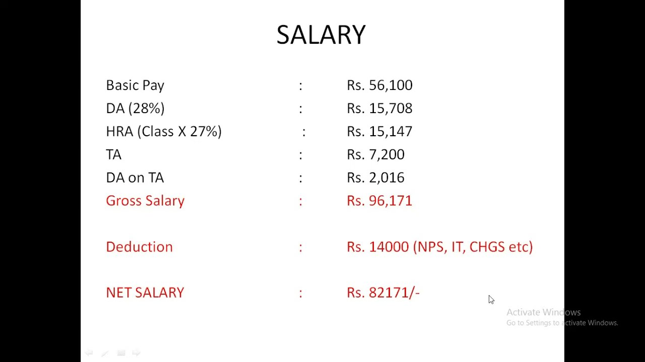 ESIC DEPUTY DIRECTOR (SALARY, WORK, PROMOTION) STUDY NOTES/MATERIAL