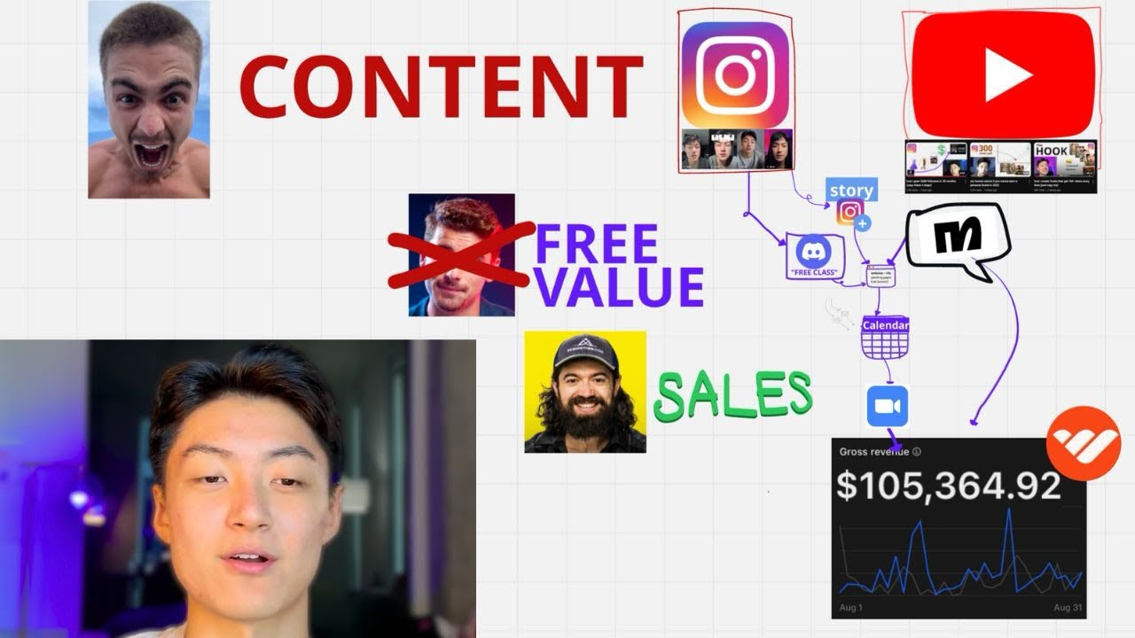 how i made $101k last month (just copy my funnel)