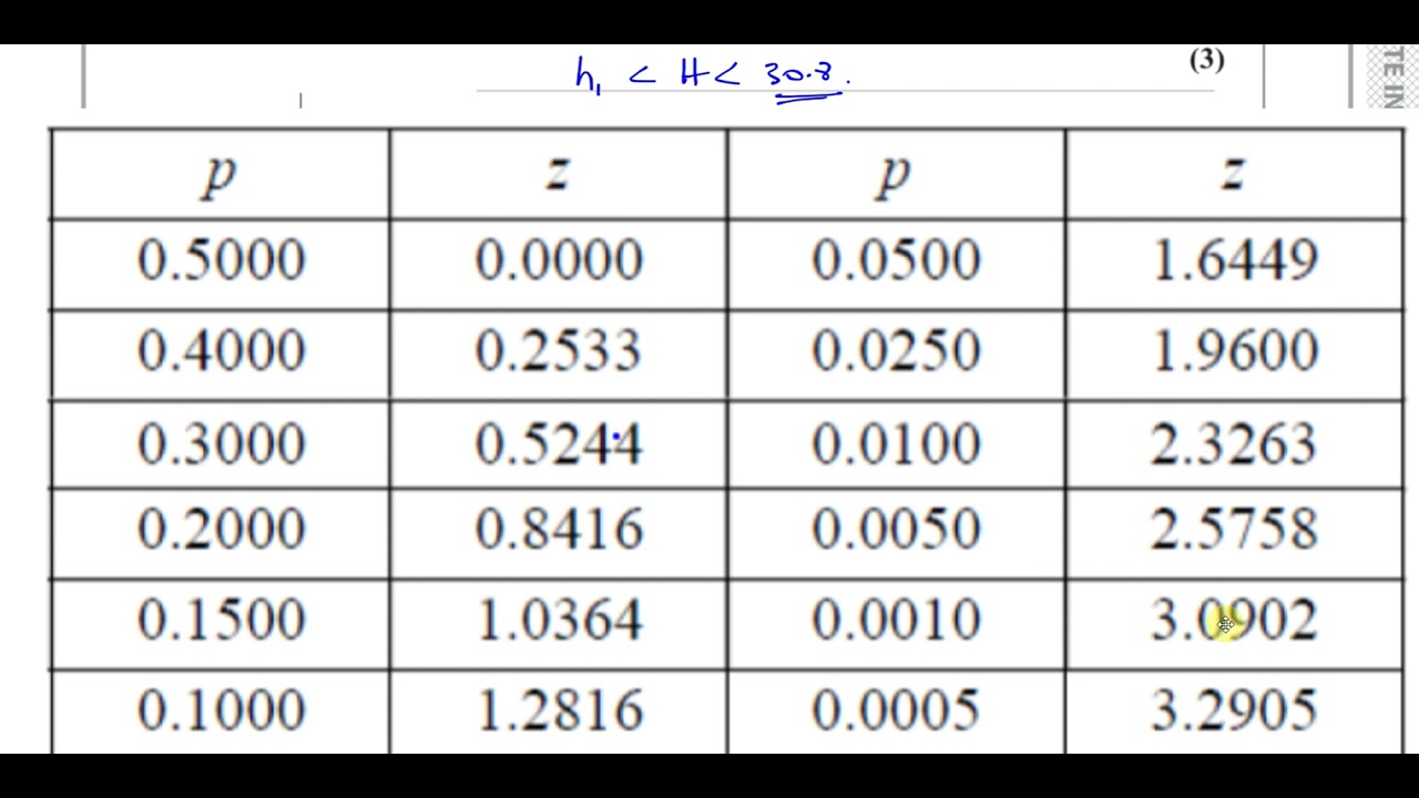 WST01/01, (Edexcel) IAL S1 October 2021 IAL Q6  Normal Distribution