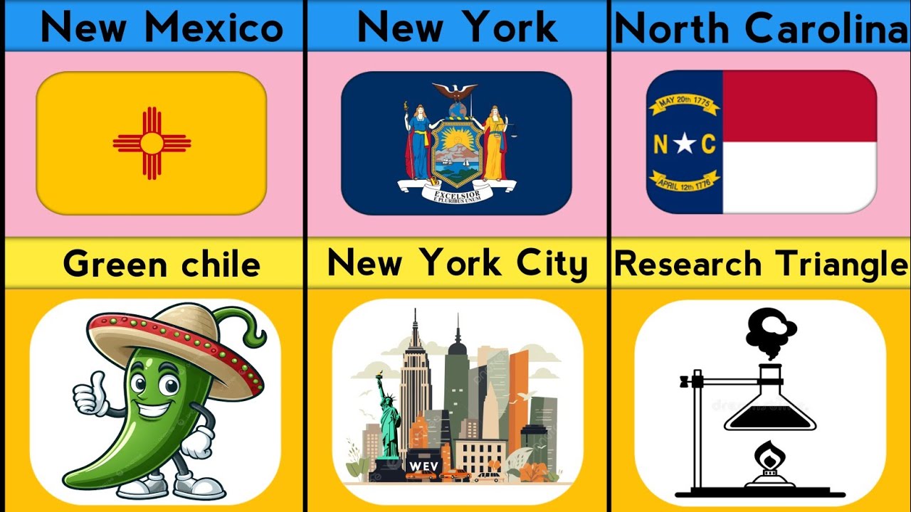 What Every US State Is Most Known For - You'll Never Guess These list 1 to 50 States