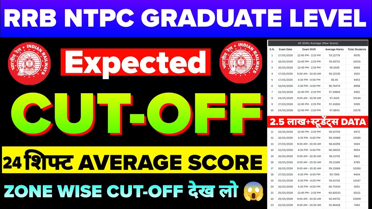 RRB NTPC ANSWER KEY CUTOFF 2026 | 🚂RRB NTPC GRADUATE LEVEL Expected Cutoff | Safe Score 