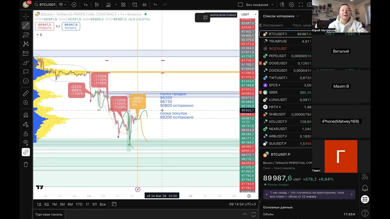 Аналитика биткоин 493 выпуск: BTC оранжевая зона, возможны разнонаправленные движения