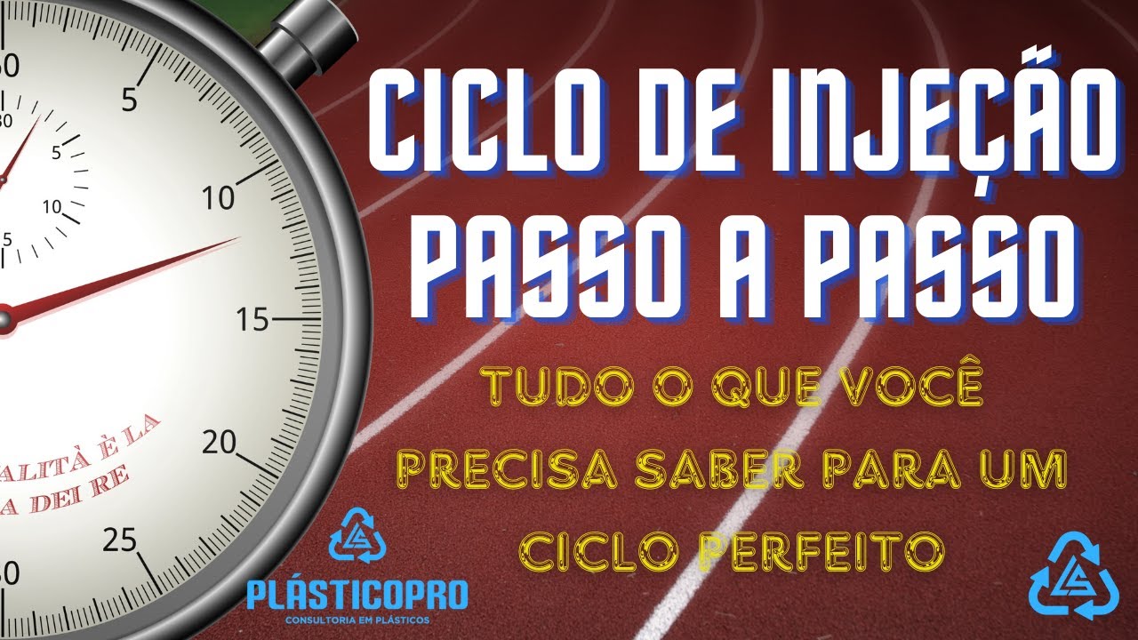 Ciclo de Injeção Passo a Passo