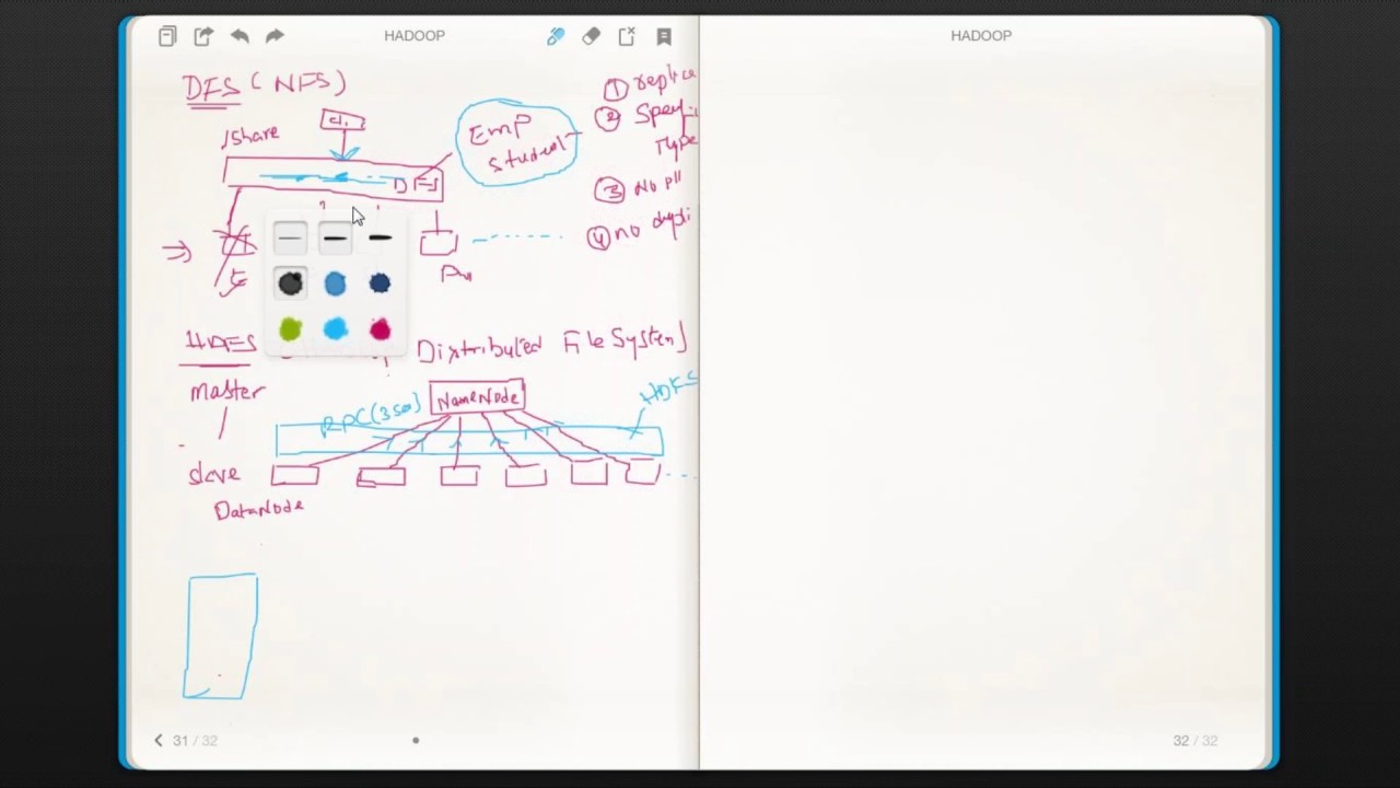 HADOOP HOW HDFS WORKS NAMENODE