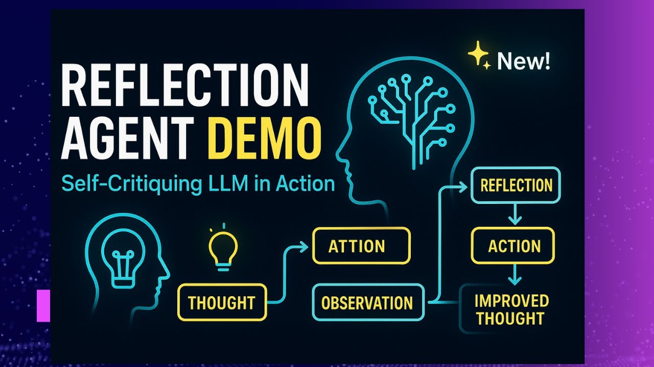 Reflection Agent Demo: Self-Critiquing AI in Action