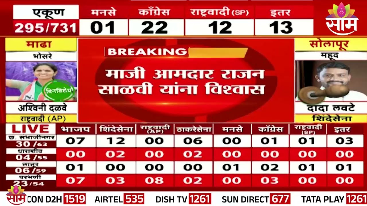 कळंबच्या इटकूरमध्ये अनंत लंगडे विजयी |  ZP Election Result 2026 | zp election maharashtra