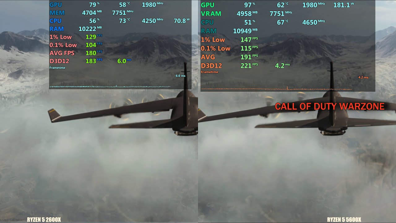 Ryzen 5 2600x vs Ryzen 5600x