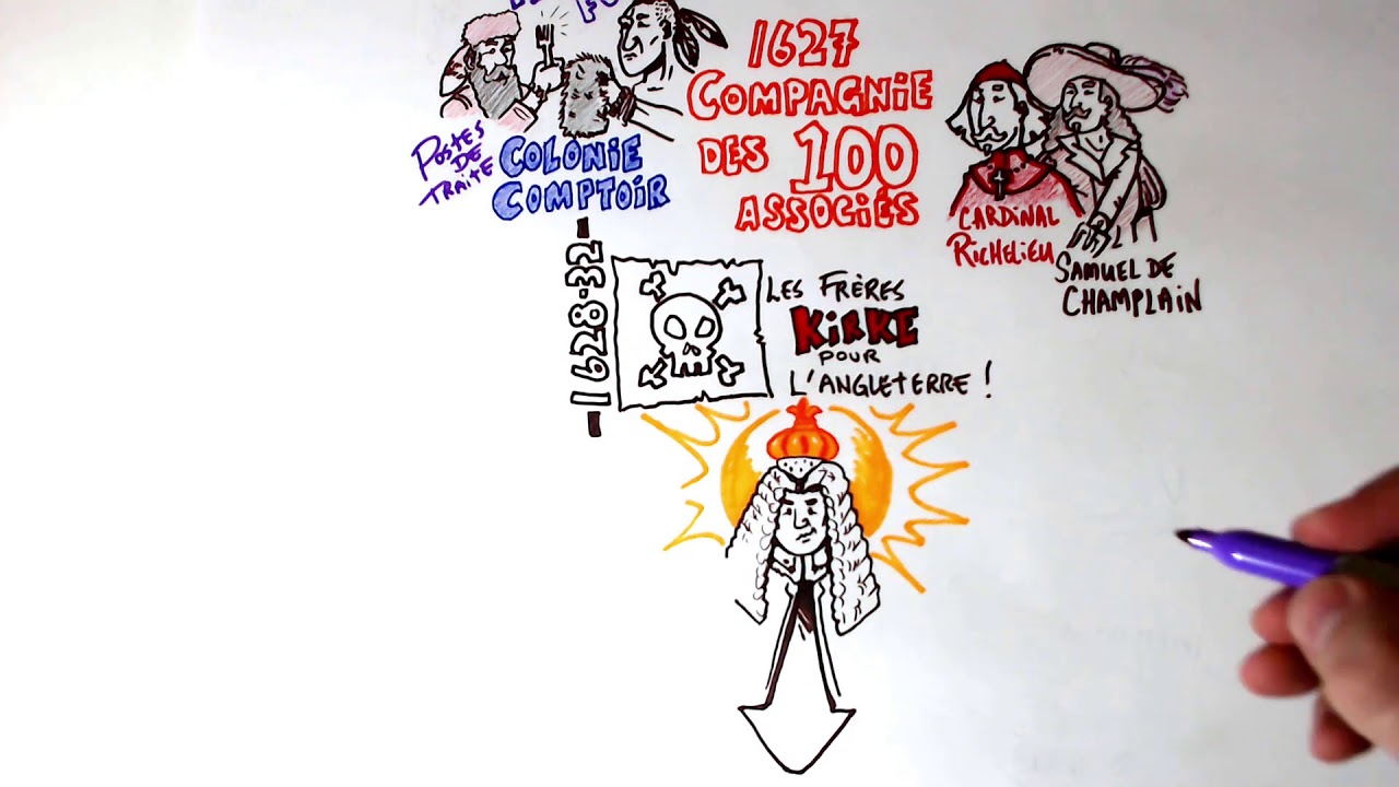Histoire Québec/Canada chapitre 2 secondaire 3