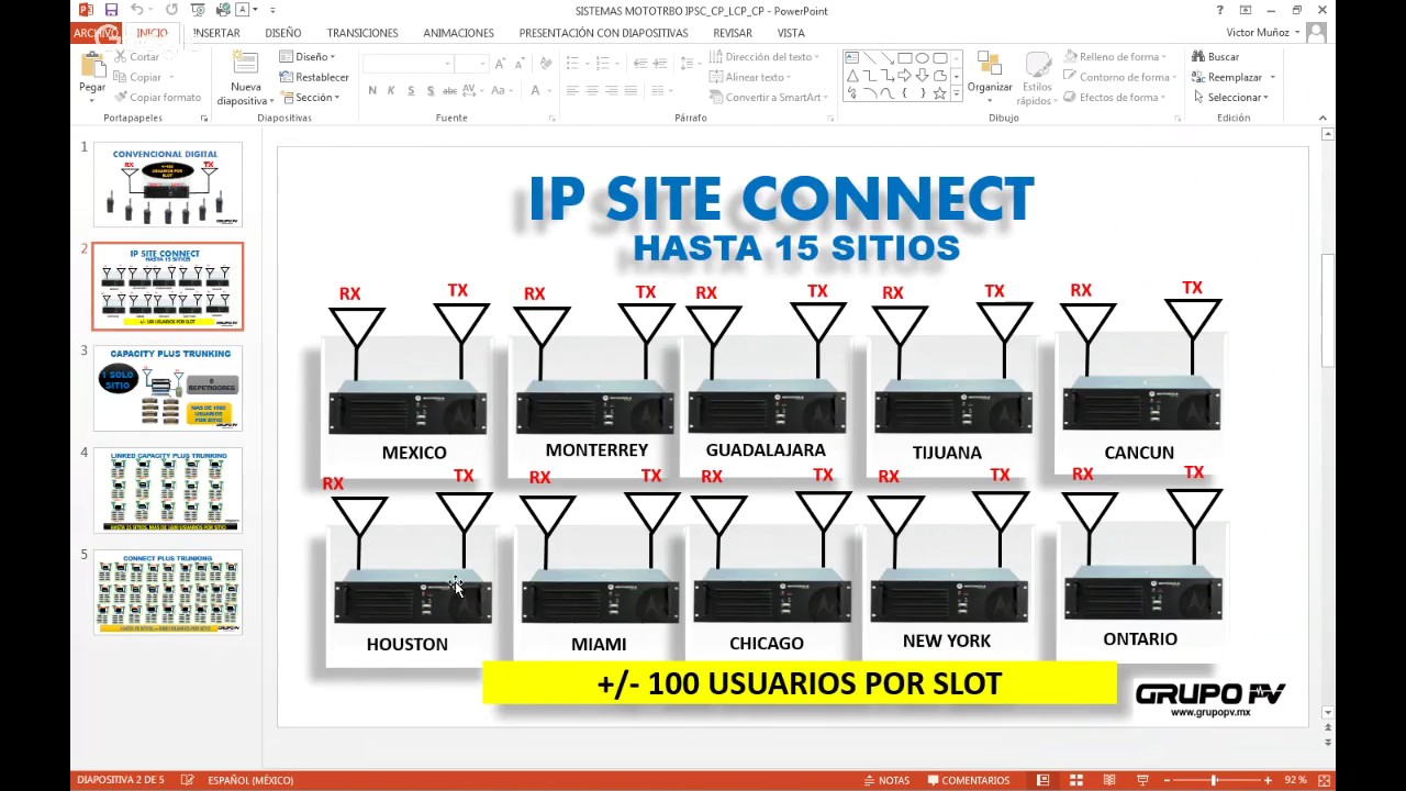 PROGRAMACIÓN AVANZADA IP SITE CONNECT MOTOTRBO