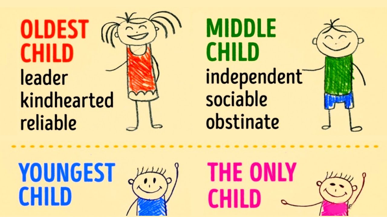 HOW BIRTH ORDER CAN SHAPE YOUR PERSONALITY
