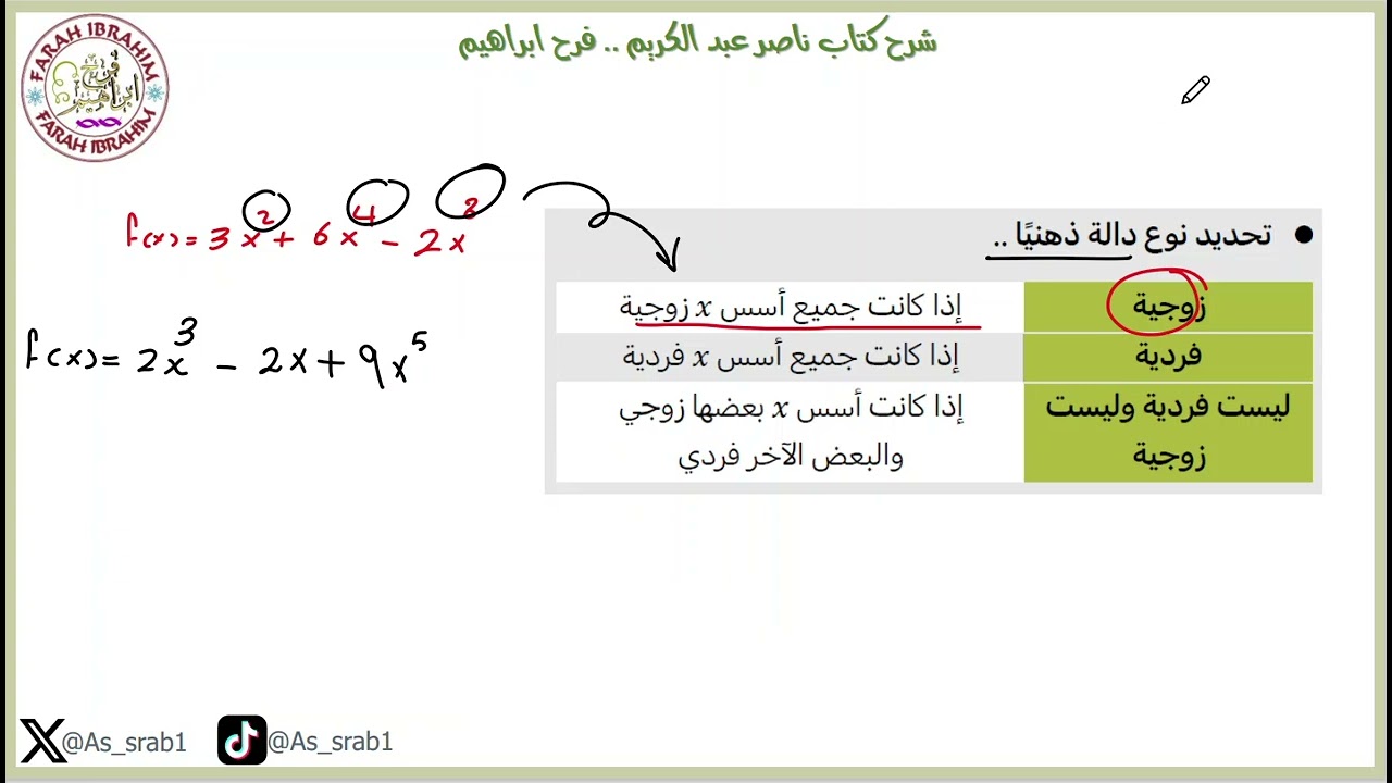41-شرح كتاب ناصر 2024  الدرس 11 تحليل الدوال والتحويلات الهندسية ص130