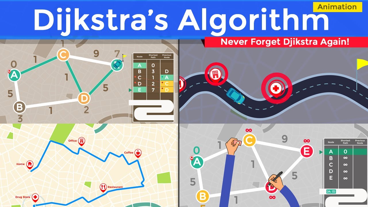 Dijkstra&rsquo;s Algorithm Visualization for Absolute Beginners: A Simple Animated Explanation!