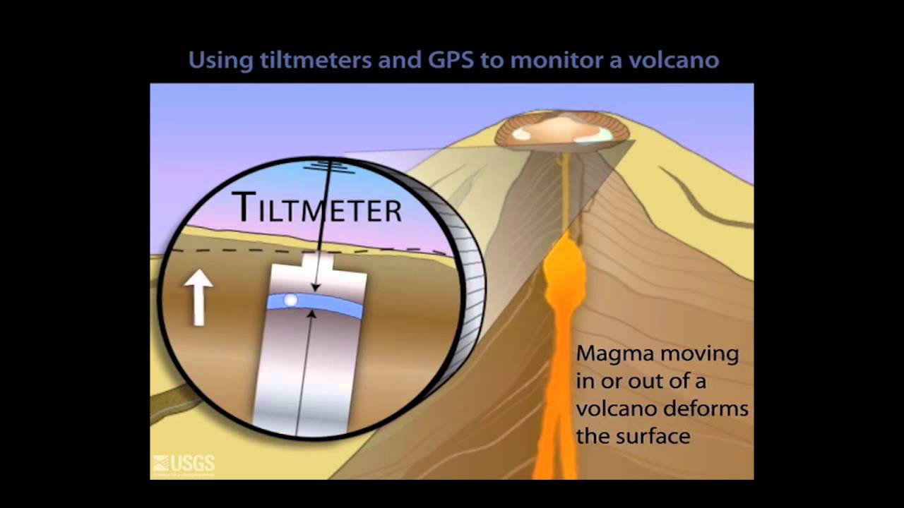 Volcano Monitoring Animations #1:  Volcano Deformation