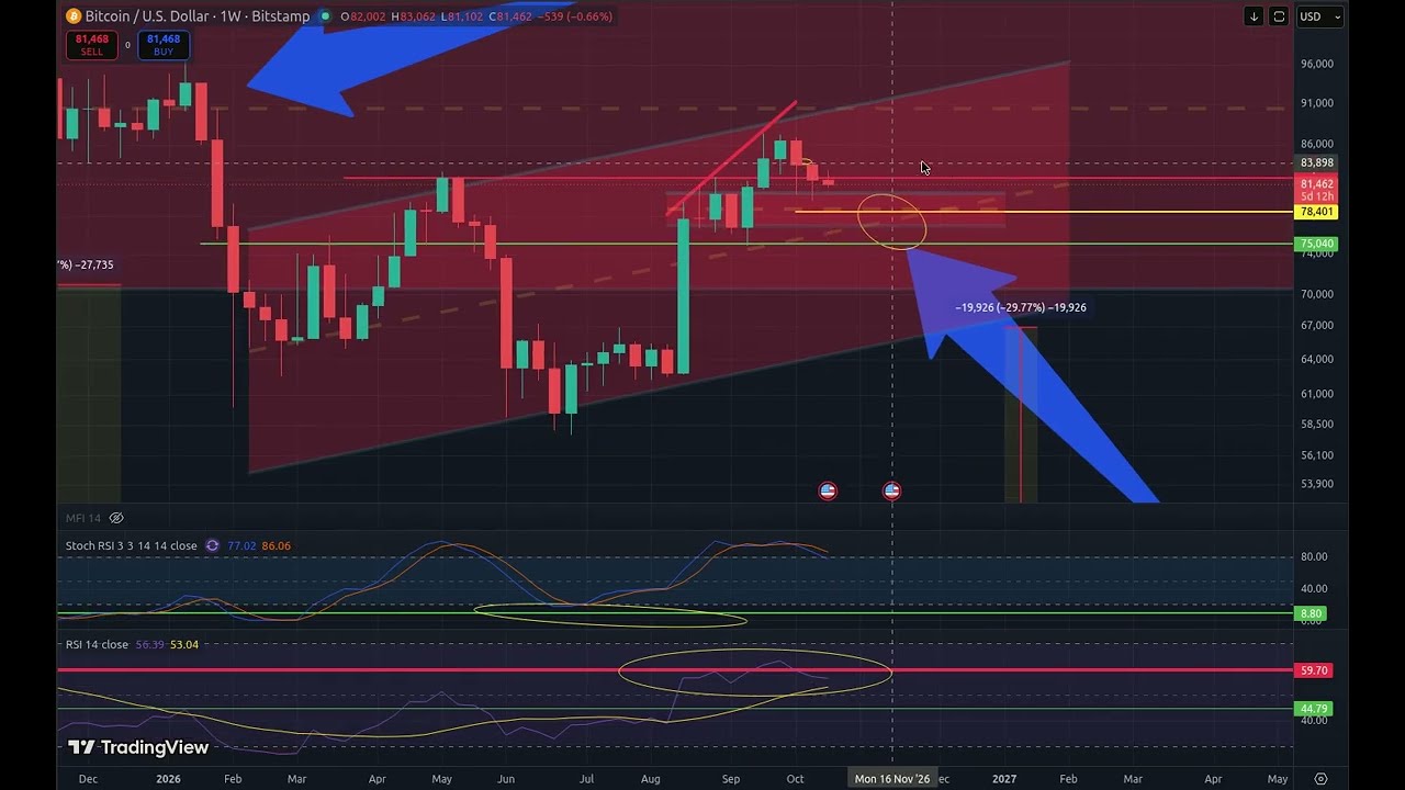 Proof Bitcoin is headed to 40K! Compound Crash to $17! BCH DASH DCR COMP HYPE ZEC