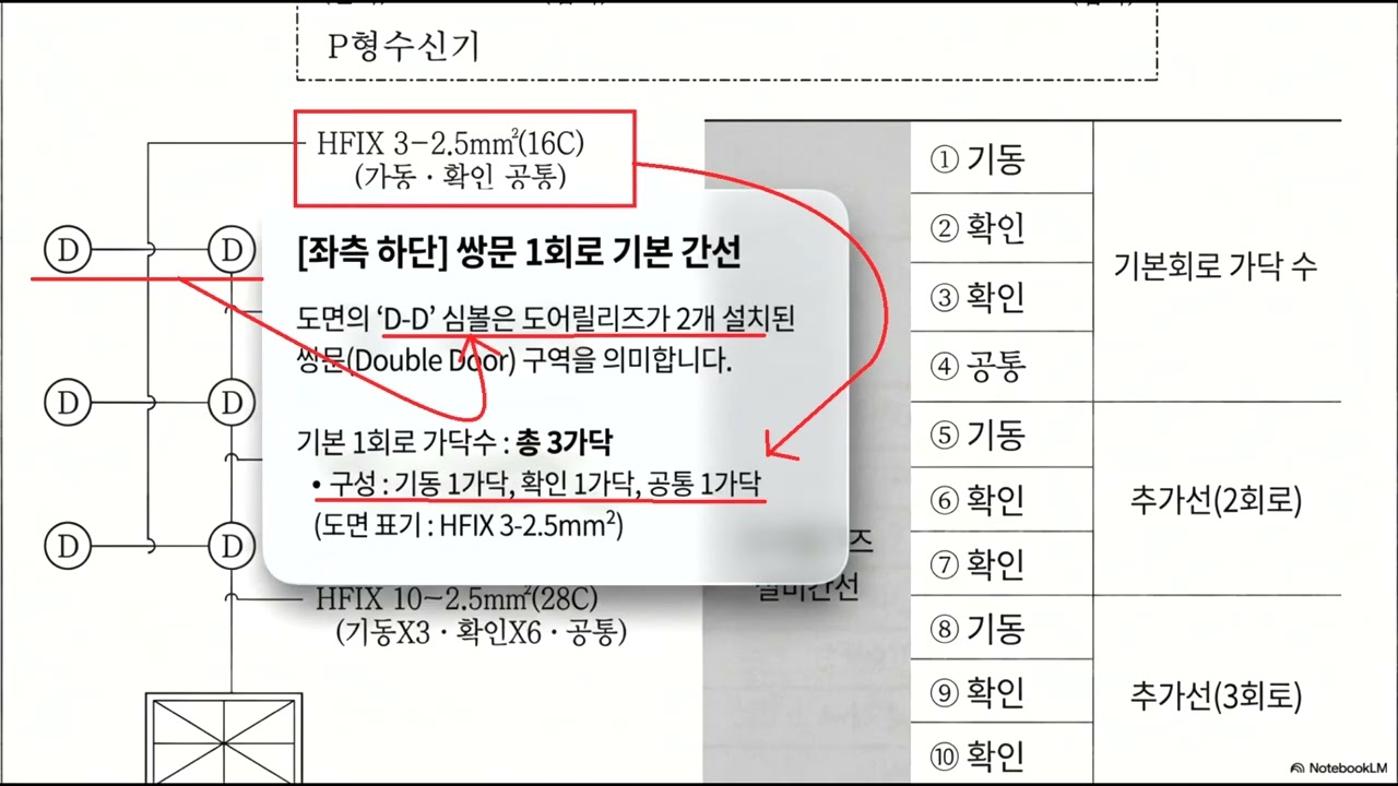 [소방설비 전기 실기] 자동방화문 설비 가닥수 완벽 해부! (쌍문 vs 단문 증가 공식 핵심 정리)