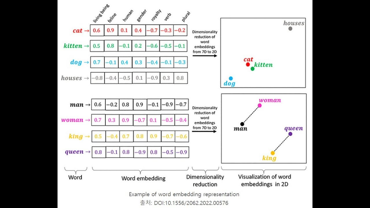 [AI] 특징 | Feature
