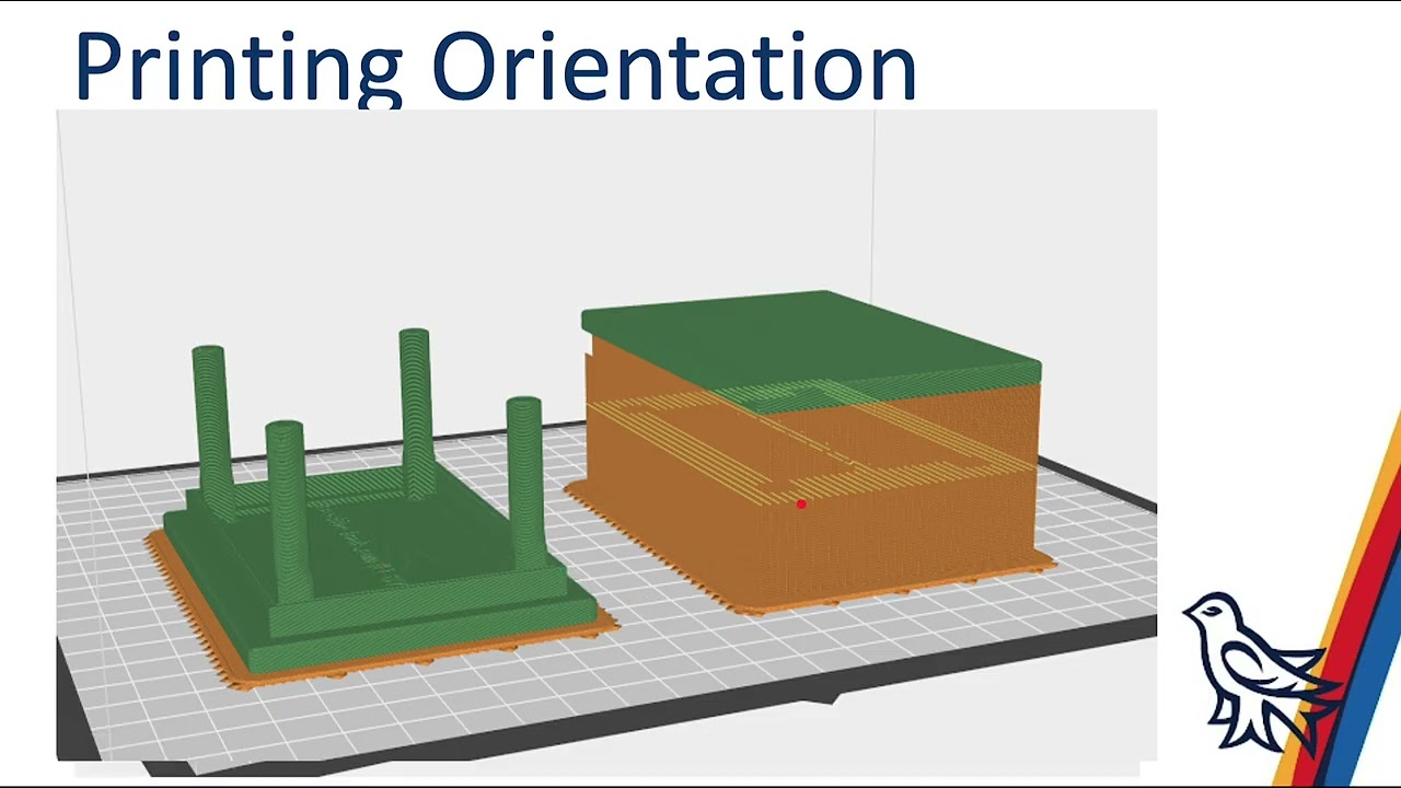 Topic 4 - 3D Printing & Additive Manufacturing