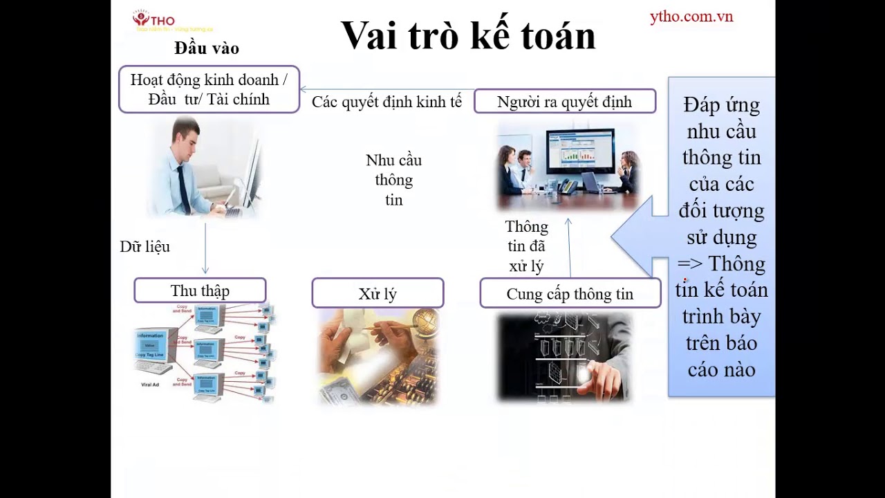 Nguyên lý kế toán  - Chương 1 - Tổng quan về kế toán