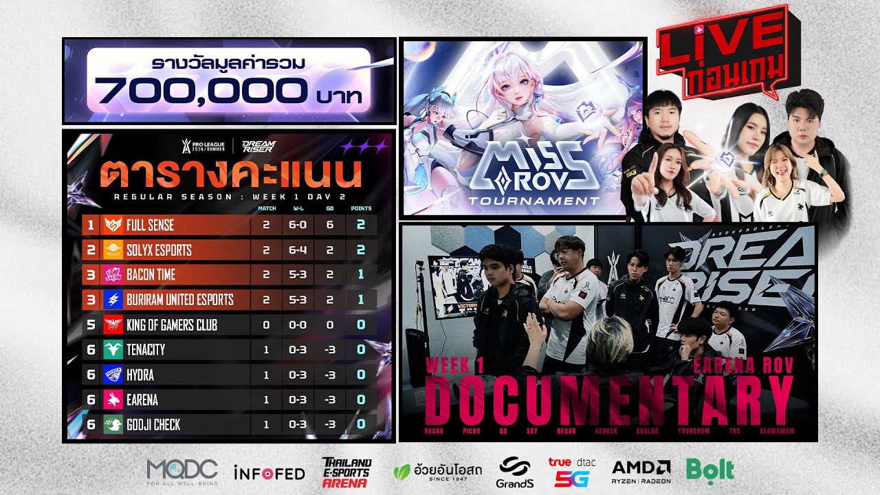 🔴 Live ก่อนเกม ! มานั่งคุยกันถึงสัปดาห์ที่ผ่านมา | มีทายผลด้วย🔥🔥