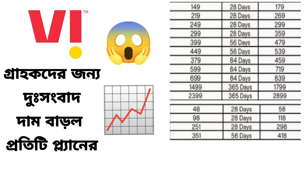 VI New Tariff Plan November 2021 Full Details in Bengali | Vi Recharge Price increase 2021😢