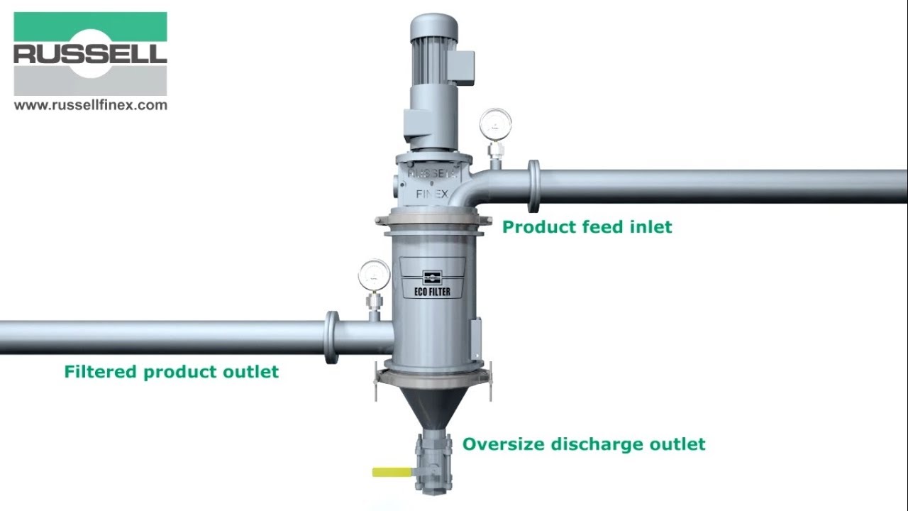 Self-cleaning strainer - Russell Eco Filter&reg;