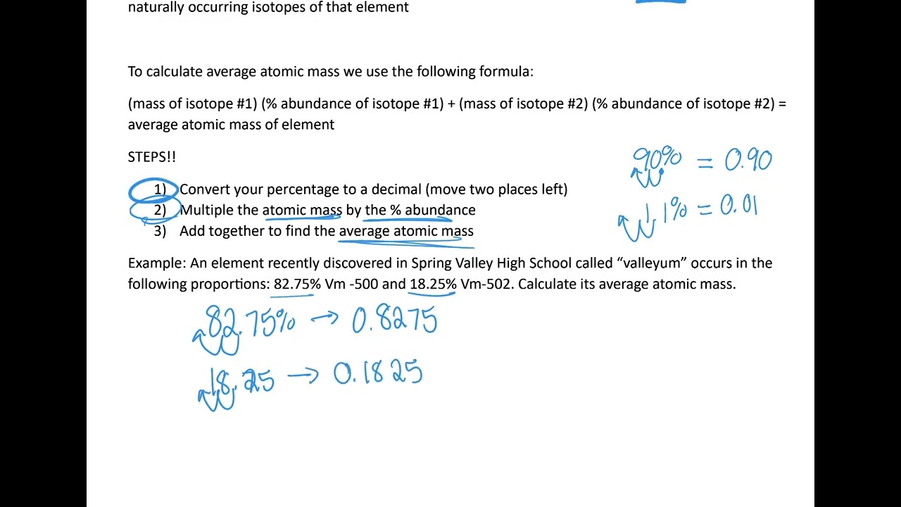 Average Atomic Mass