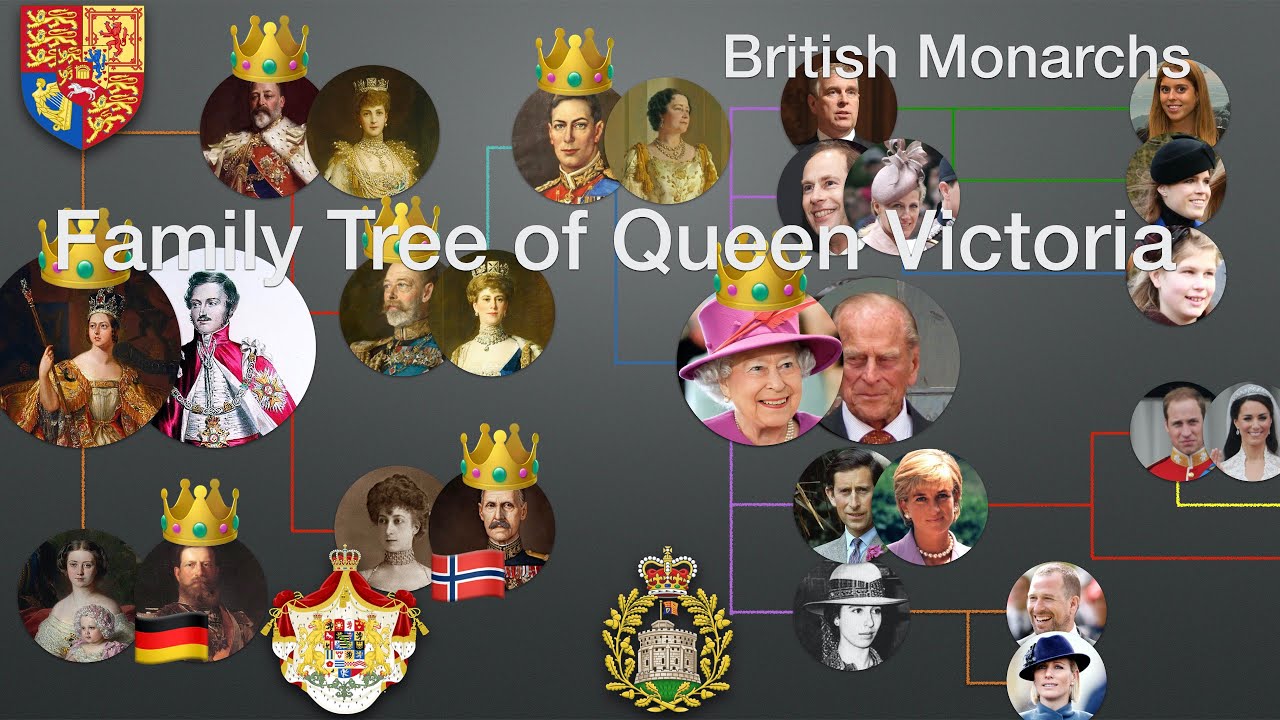 British Monarchs: Family Tree of Queen Victoria