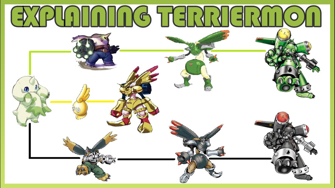 Explaining Digimon: TERRIERMON DIGIVOLUTION LINE [Digimon Conversation #69]