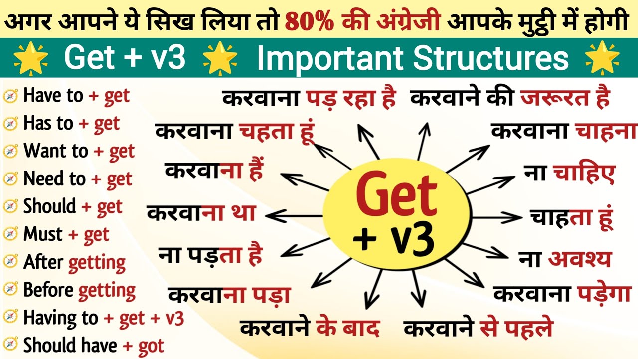 Get का पूरा use हिन्दी में | Get Use in English Advance English grammar with example
