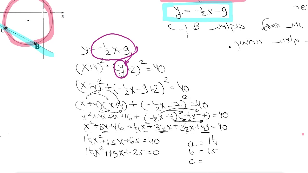 מציאת נקודות חיתוך בין משוואת מעגל לקו ישר