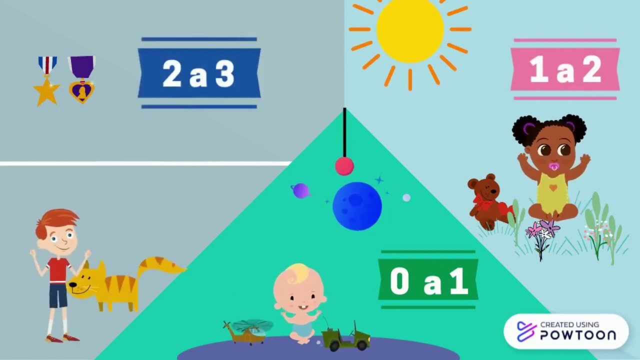 Características del desarrollo de los niños de 0 a 3 años