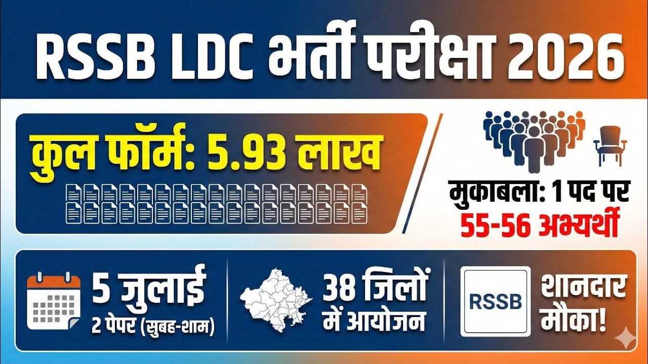 LDC 2026 Complete Strategy | कुल कितने Form भरे गए? Competition कितना होगा? 