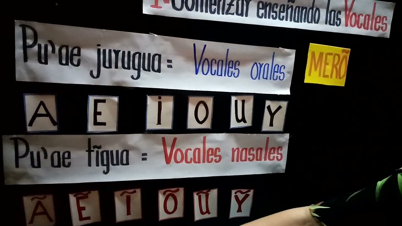 Lección 195 Método Silábico. 1- Enseñanza de las vocales. Pu'ae Jurugua ha Tigua.