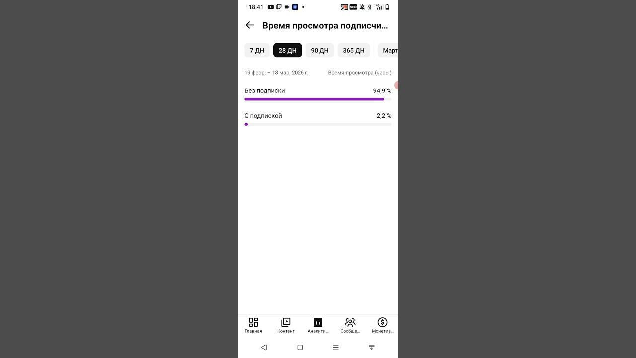 без подписки 94℅ это как-то?