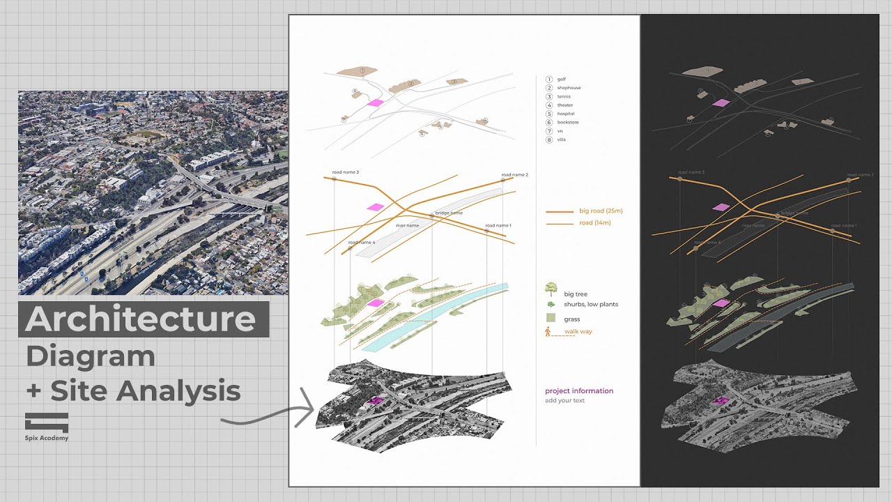 Architecture Diagram Site Analysis by Photoshop (Diagram Phân Tích Khu Đất Kiến Trúc)