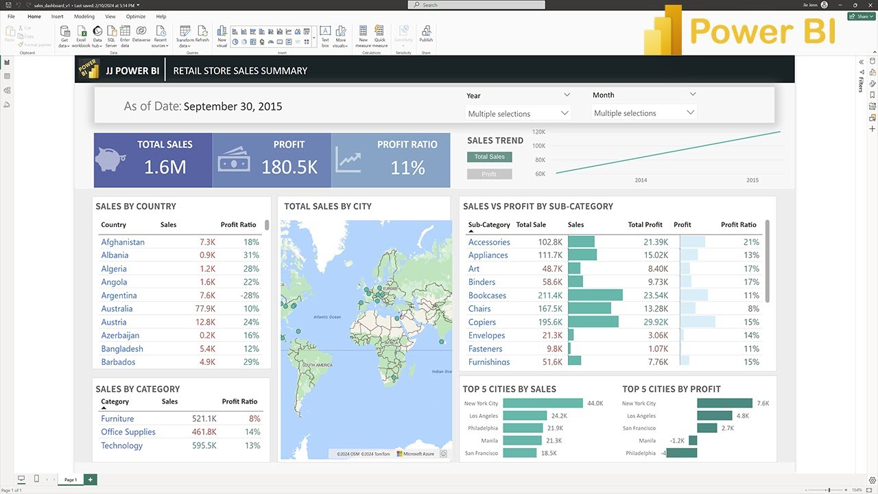 Power BI Tutorial | Retail Store Sales Dashboard For Beginners