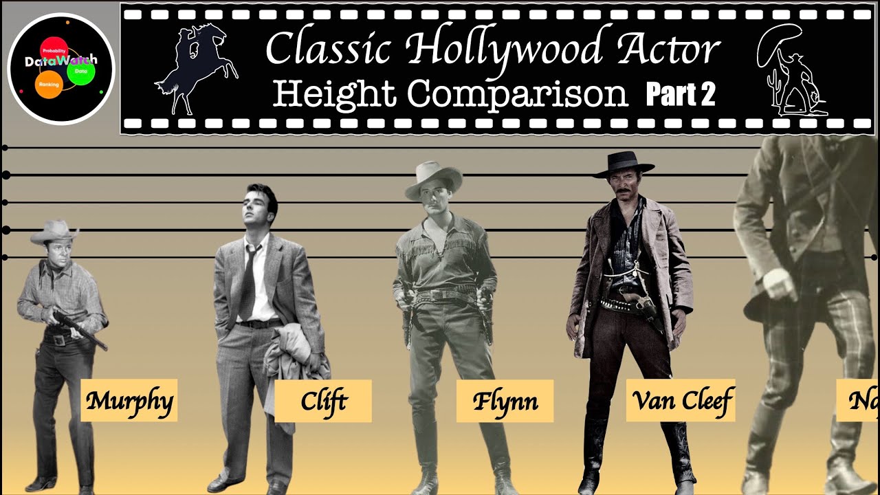 Height Comparison | Classic Hollywood Actors (Part 2)