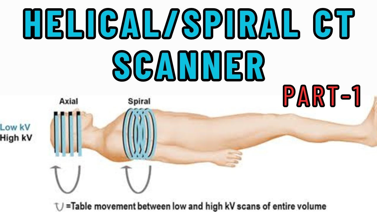 Part-1| Helical CT scanner | spiral CT scanner | spiral CT pitch ratio | interpolation algorithm |