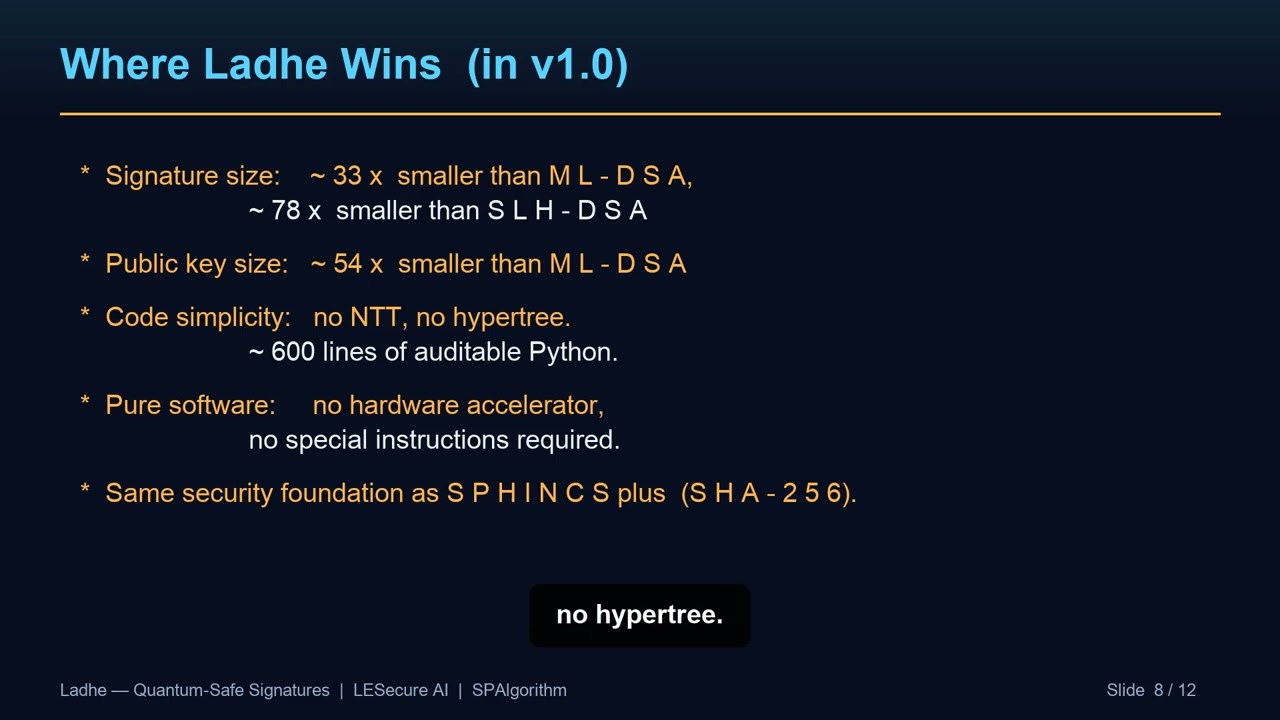 Ladhe E3: From Math to Signatures (vs NIST PQC and QKD)