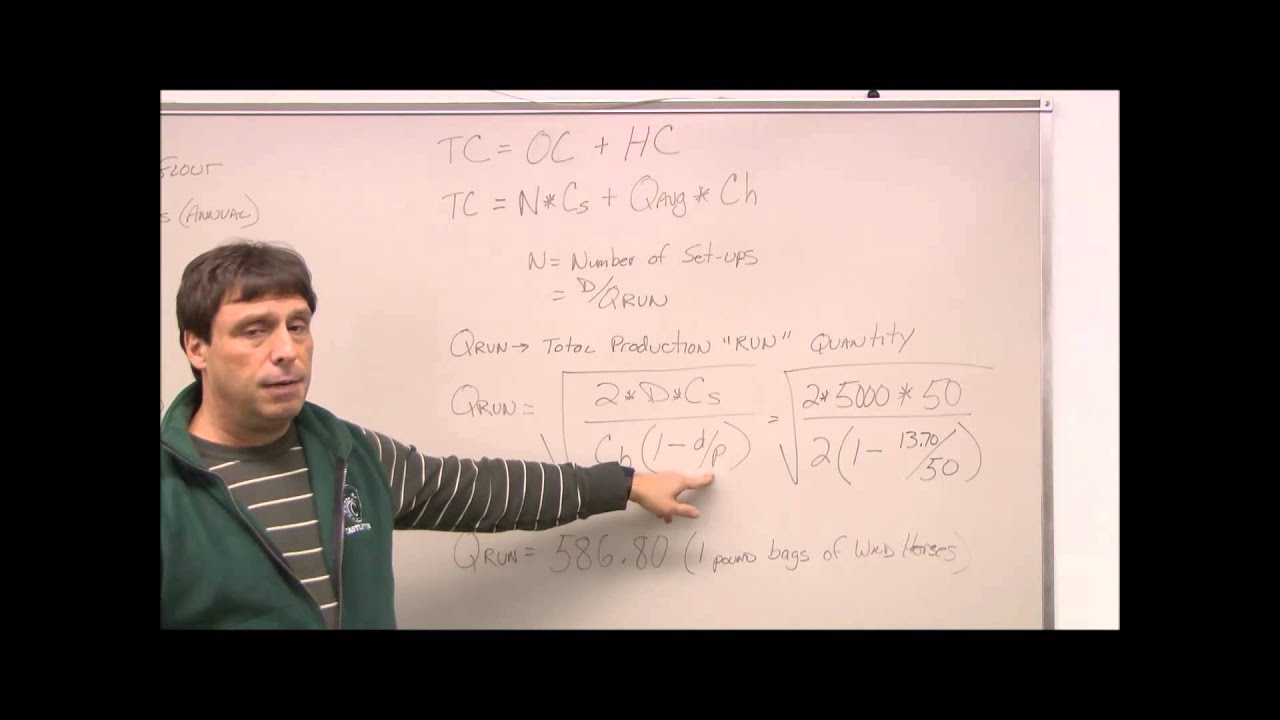 Economic Order Quantity (EOQ) Production Model