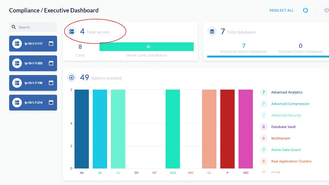 Vendita MAS Compliance Executive Dashboard
