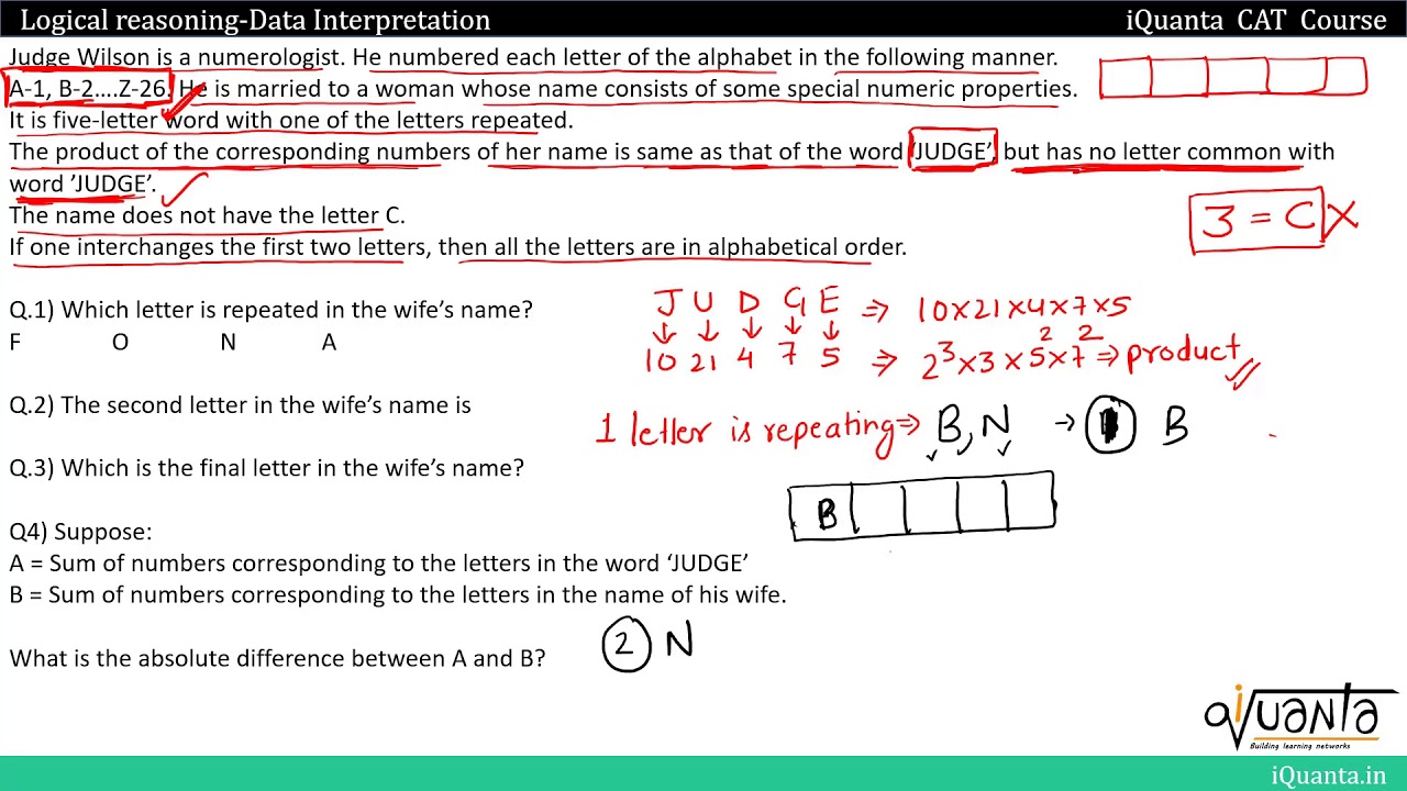CAT LRDI - Coding Decoding Puzzle