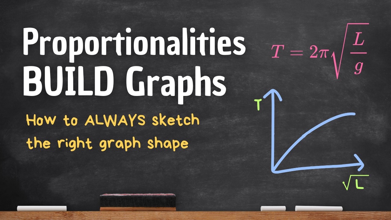 How to Turn Equations into Proportionalities and Graphs #physicshelp