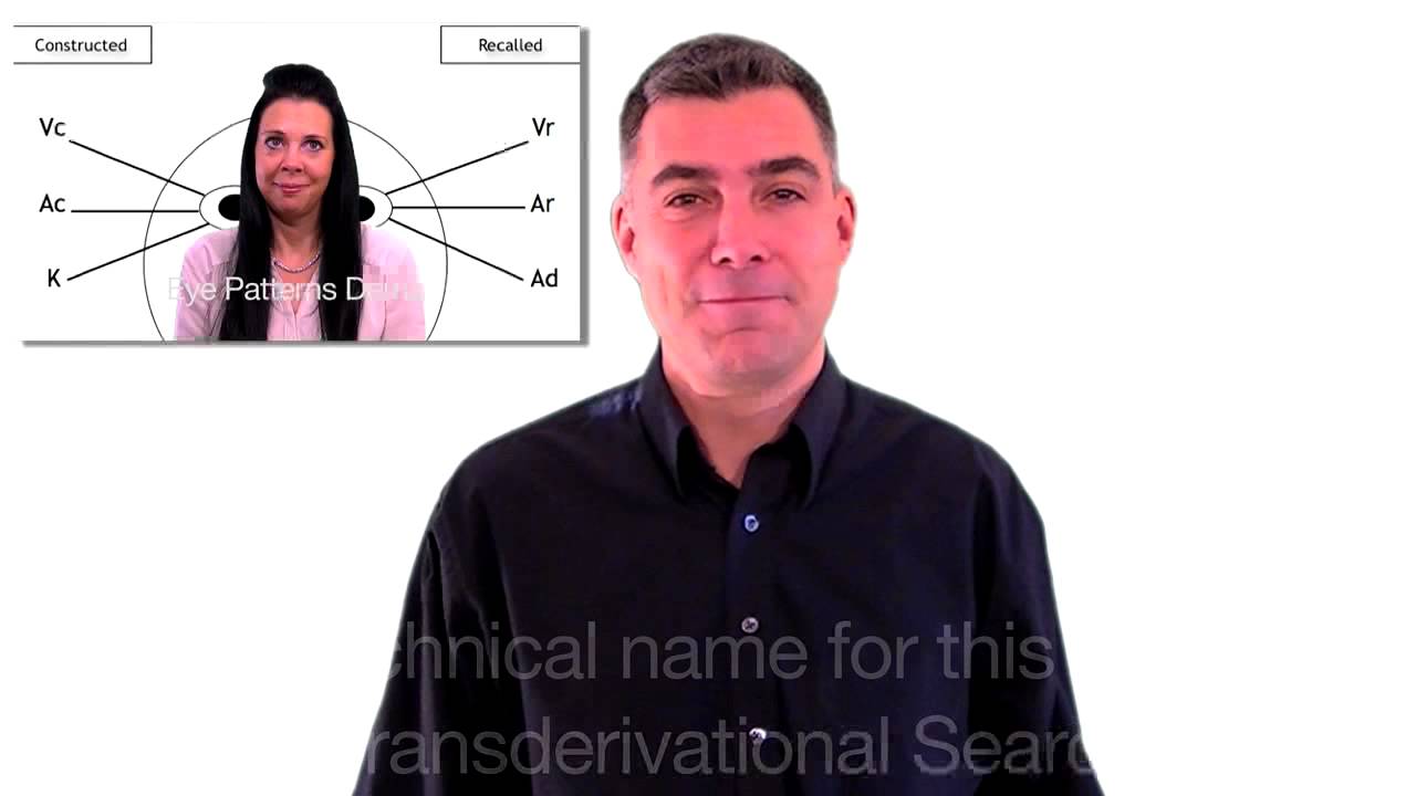 NLP Eye Patterns - NLP Training