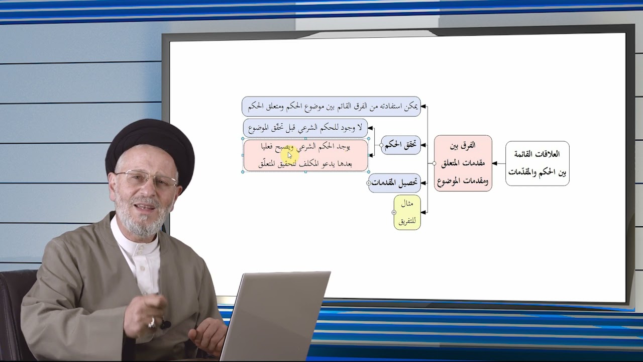 40 | العلاقة بين الحكم والمقدمات