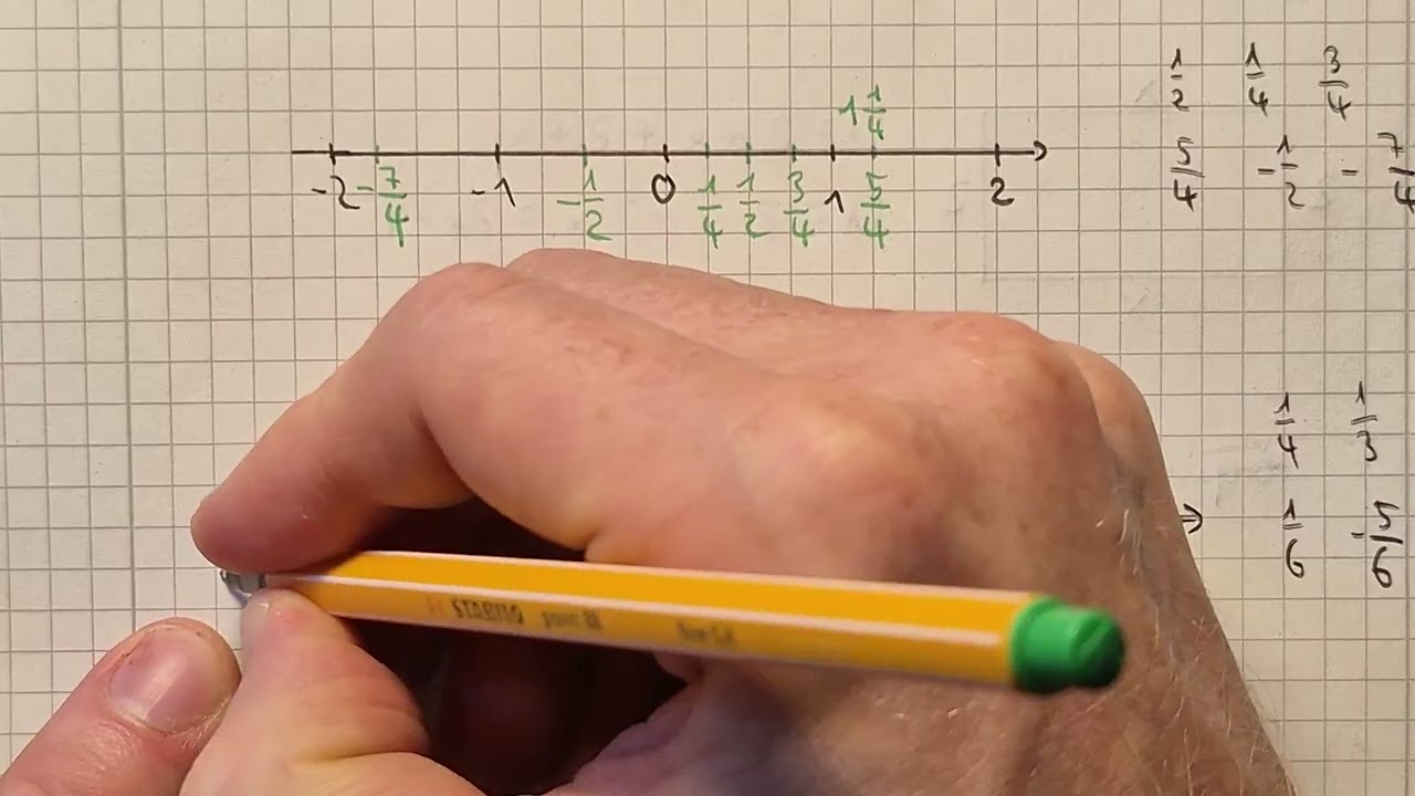 Mathe Klasse 6: Brüche auf der Zahlengeraden