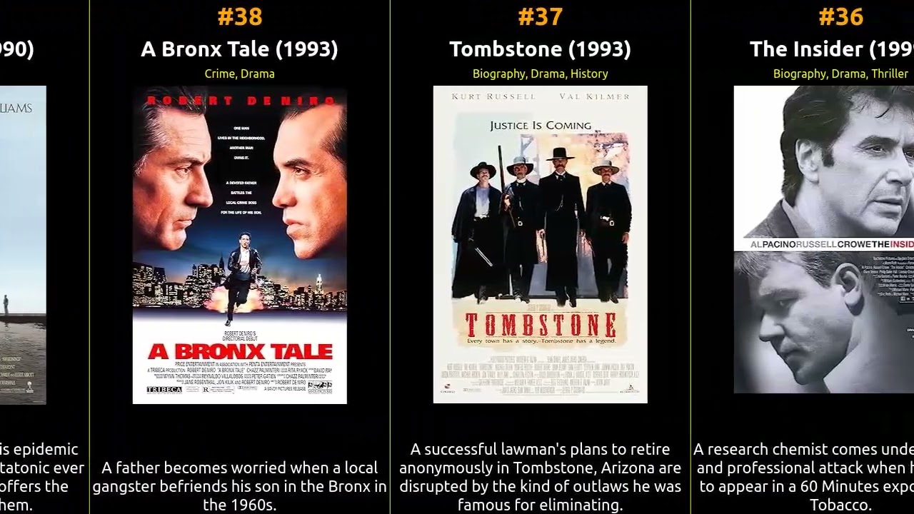 Top 100 Movies of 1990s from United States